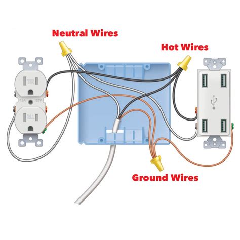 add usb to electrical box|USB wall outlet installation.